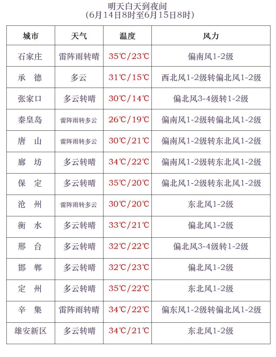 还是打扑克免费网-海底捞下跌3.05%，报14.0美元/股