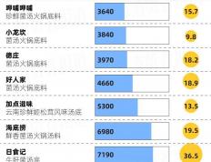 400500好彩堂一肖一码玄机-沈阳小伙摆烧烤摊，利用“烧烤免费”不要钱，一年盈利138万