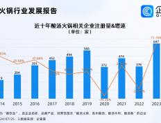 澳门宝典app官方下载最新版-张兰与小杨哥直播：酸辣粉销量爆表，麻六记东山再起