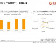 为重庆餐饮发展赋能，“餐饮服务高质量发展研讨会”举行