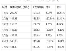 澳门网址赌博平台网址-海底捞上涨13.78%，报18.16美元/股