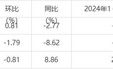 伯爵电子娱乐2开运网-海底捞下跌3.51%，报14.28美元/股