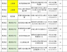 名人娱乐官方登录-火锅店使用“地沟油”，一年多卖了13101锅！老板、厨师长均获刑