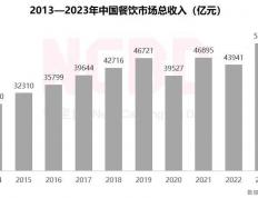 威尼斯人全部软件-教你一招，玉米这样烤，奶香十足，香甜好吃，每次烤6根都不够吃