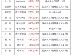 海底捞下跌6.71%，报16.12美元/股