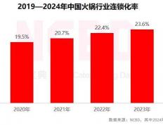 9B彩票网-手撕酱鸭“燃爆足球季”，煌上煌请你免费吃！——欧洲杯期间，煌上煌请100万人免费吃手撕酱鸭