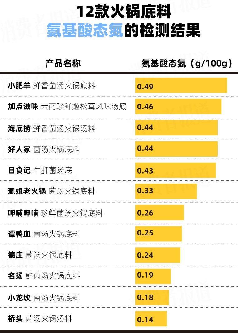 六盒管家旧版-【2024.5.11】扒酱料不停：那些你不知道的八卦一二三