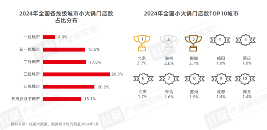 c7电子麻将胡了-海鲜牛肉自选火锅，100+菜品低至5.9折，一起来捞呗！