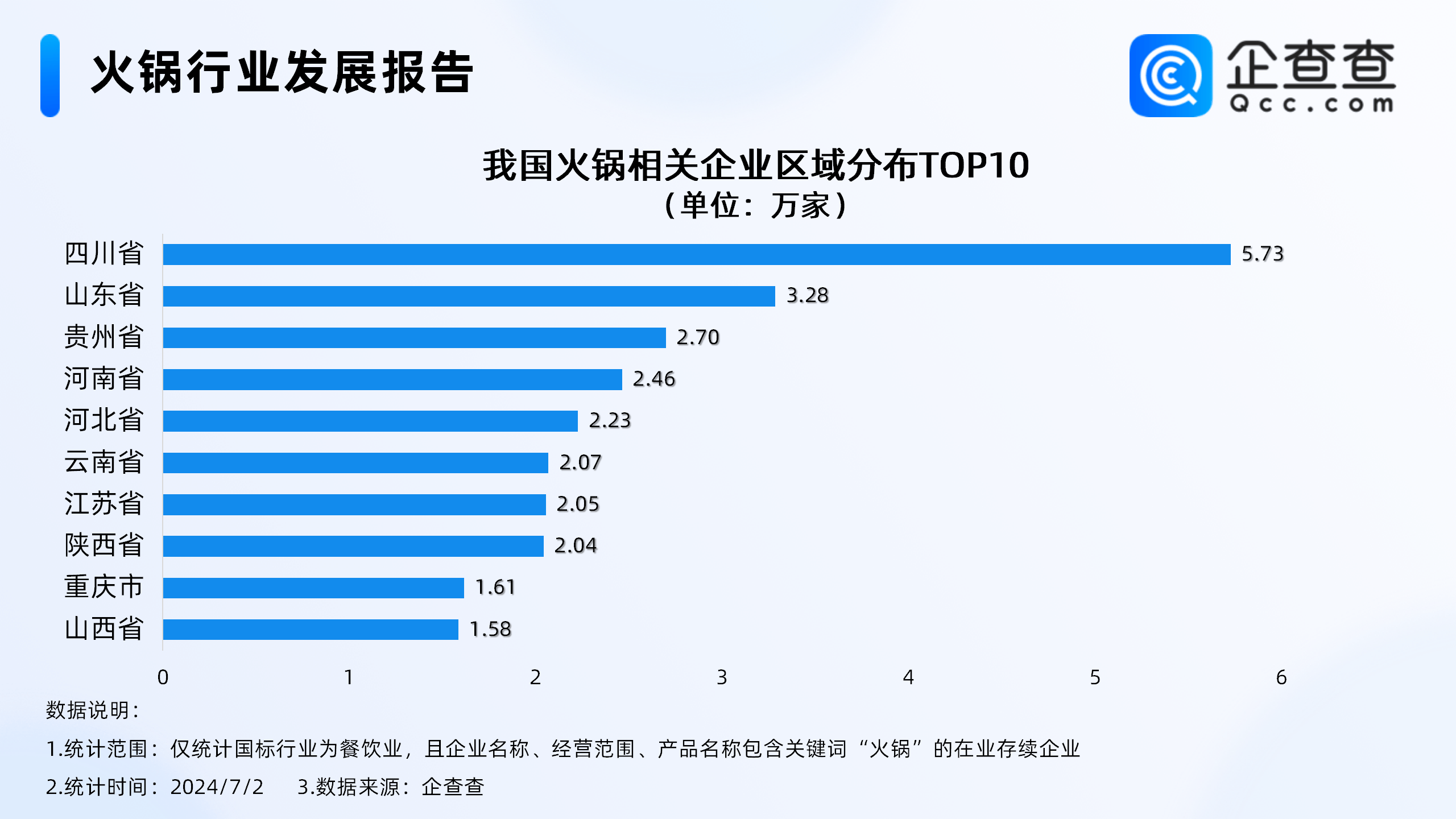 借厕所不被允许，就在火锅店库房拉大便，还用酸梅汤洗手太可耻