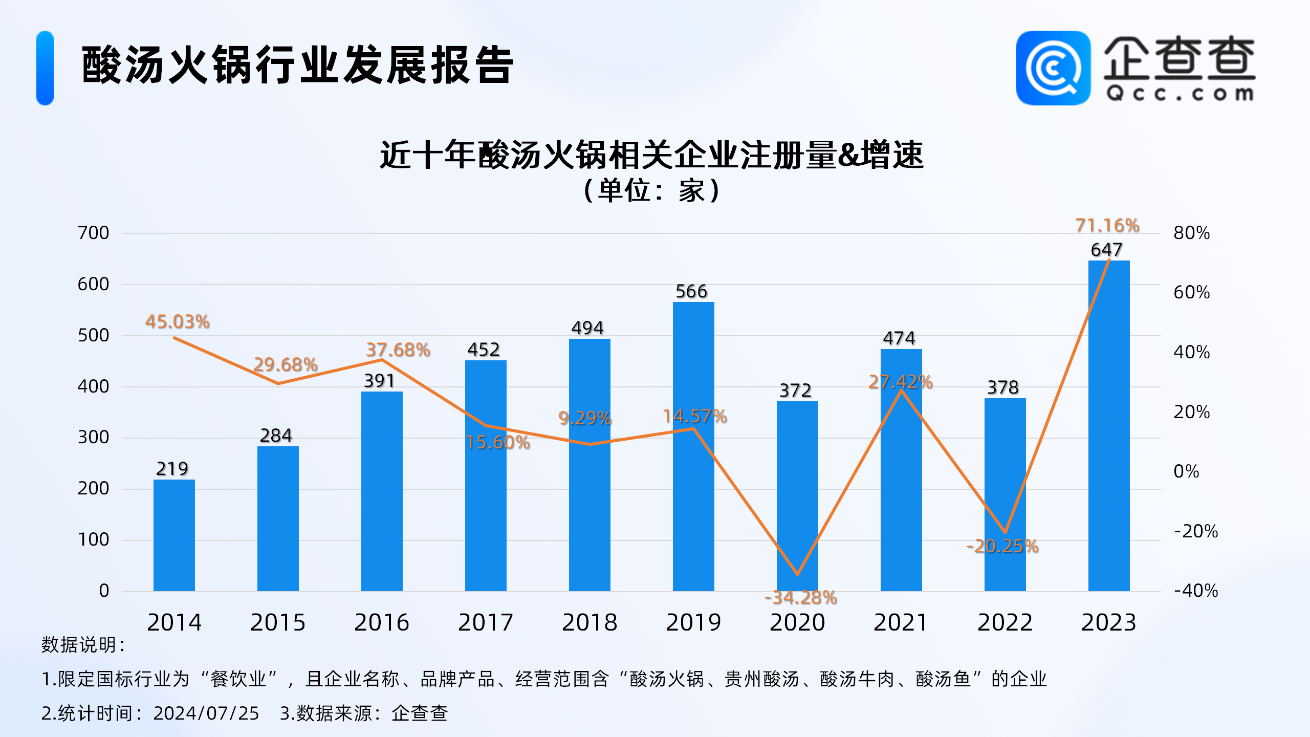 澳门宝典app官方下载最新版-张兰与小杨哥直播：酸辣粉销量爆表，麻六记东山再起