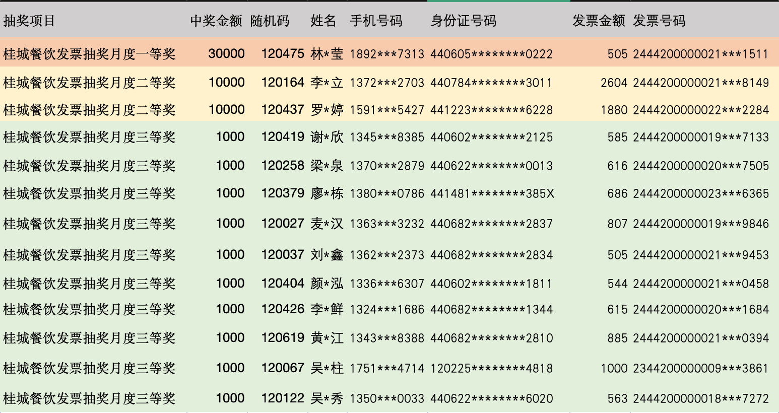 探访北京牛街的特色饮食文化：为买牛肉串排队半小时，有人就地坐下吃