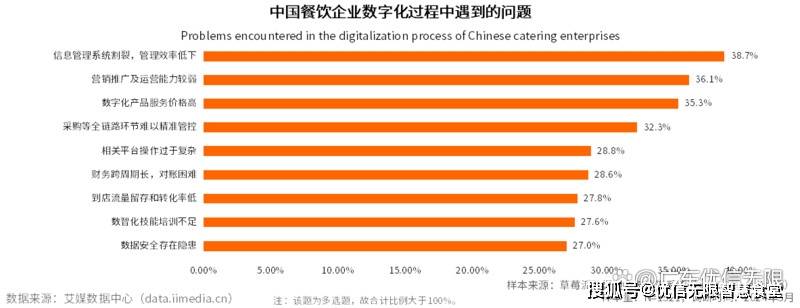 感知山东| 龙口市市场监管局开展烧烤食品专项检查行动