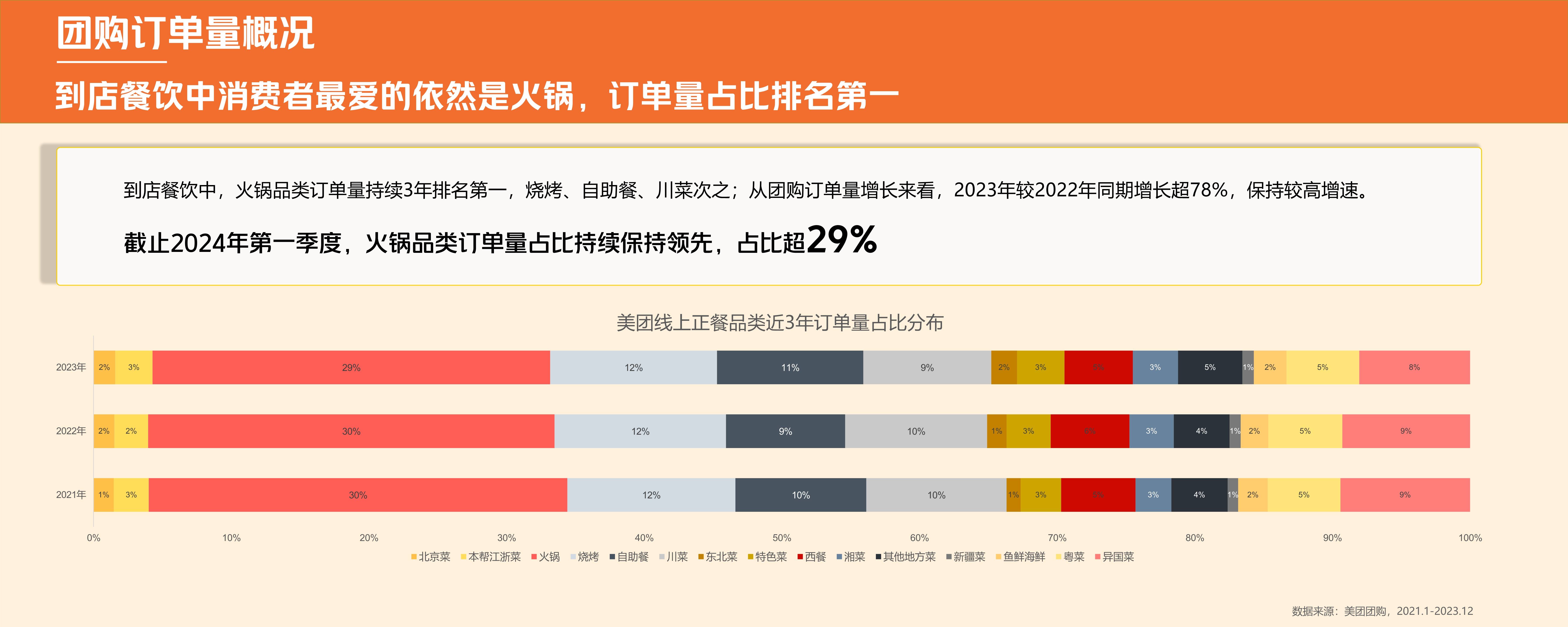 “中药餐饮”爆火，一天卖几百杯，谁在布局？