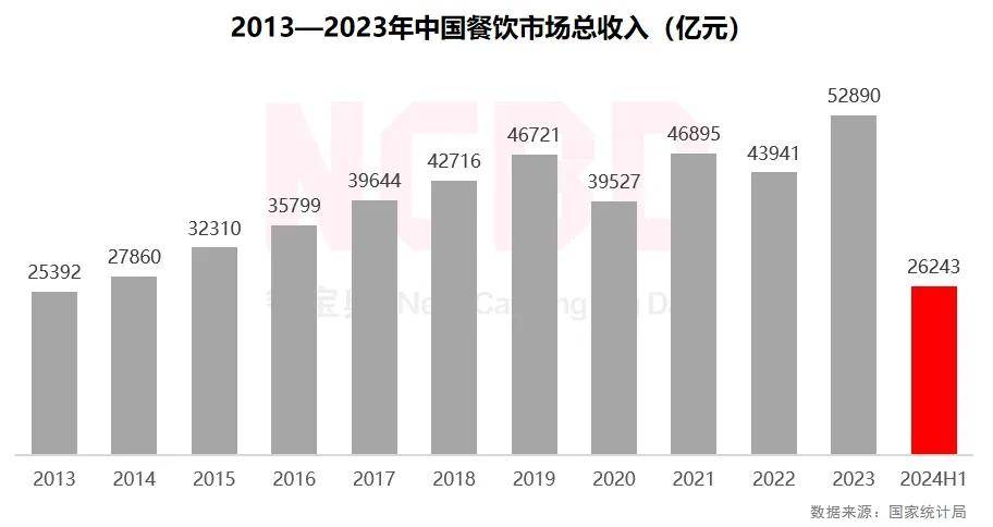 威尼斯人全部软件-教你一招，玉米这样烤，奶香十足，香甜好吃，每次烤6根都不够吃