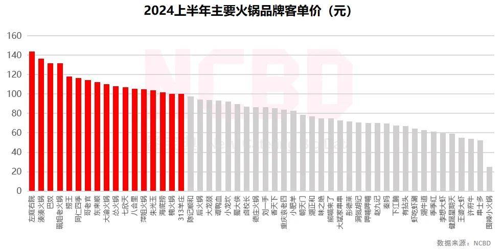 足彩加app安全下载-烧烤羊肉串