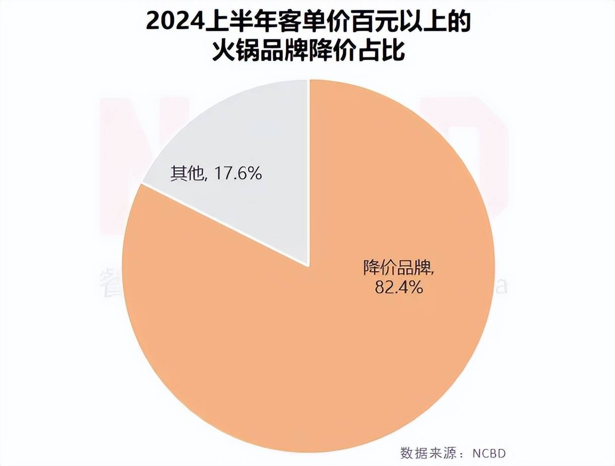 6707开元-海底捞这是咋了？网友曝海底捞小零食收费！