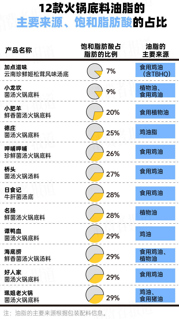 澳门至尊网-海底捞：海外中式餐饮未来几年将重新洗牌