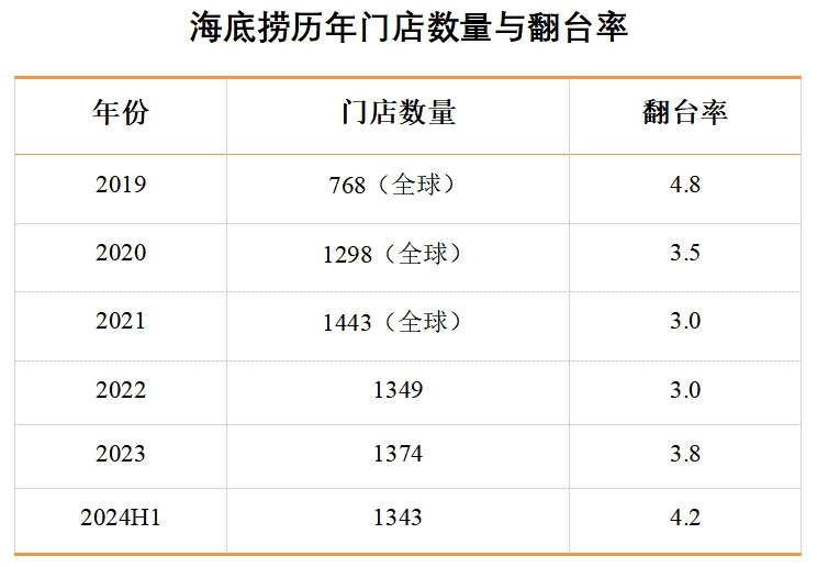 4949.cc下载-投资开火锅加盟店选址有哪些技巧?