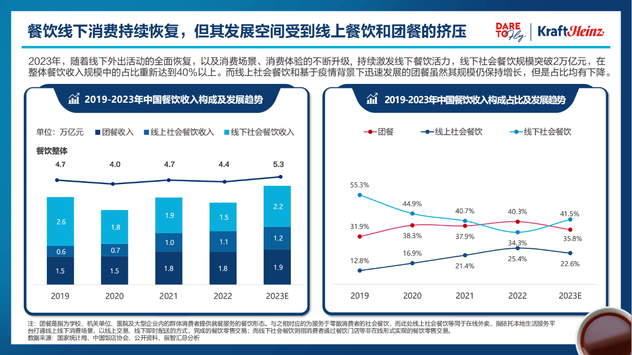 361彩票最新官网网址-麻辣香锅怎么样?餐饮创业：如何运用社交媒体进行营销