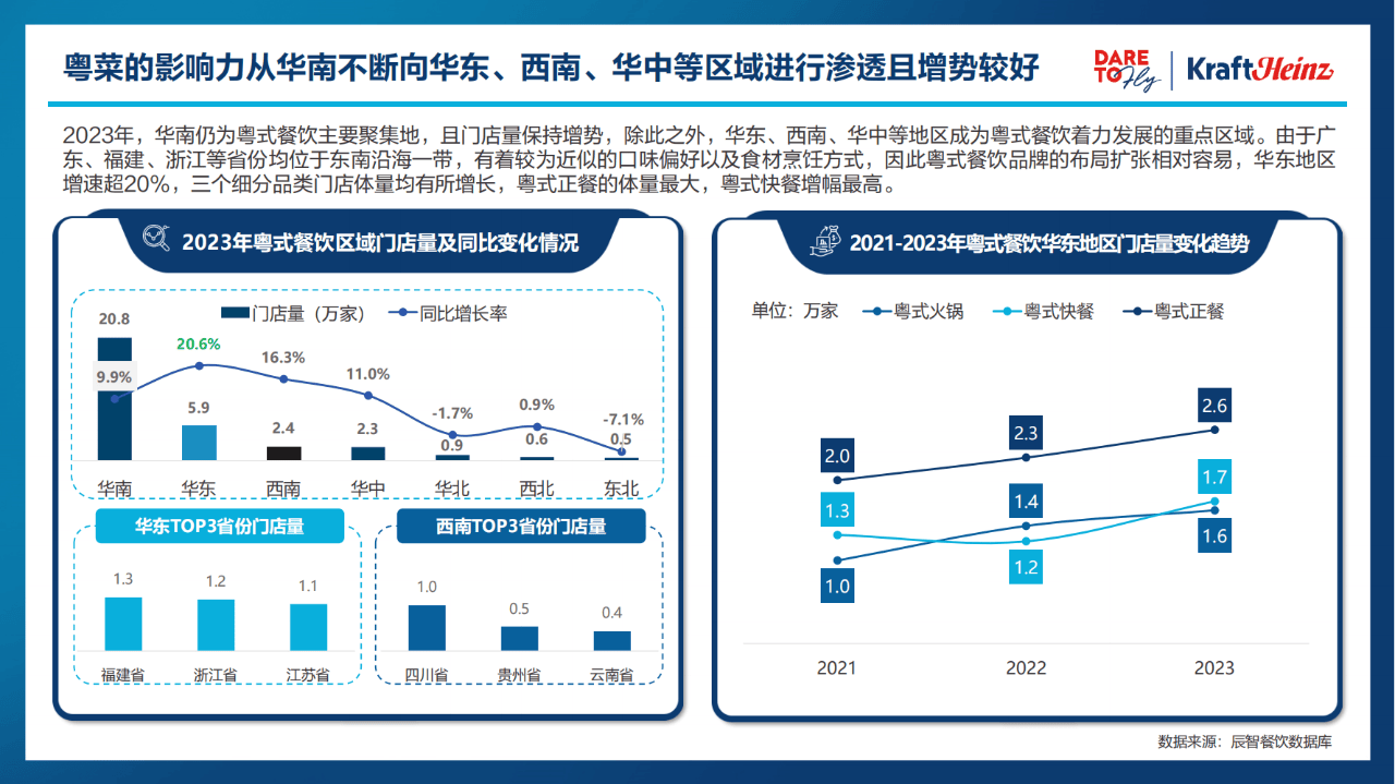 王者彩票下载地址-@温州新就业形态劳动者 本月25-27日，娘家人请你吃免费暖“新”餐