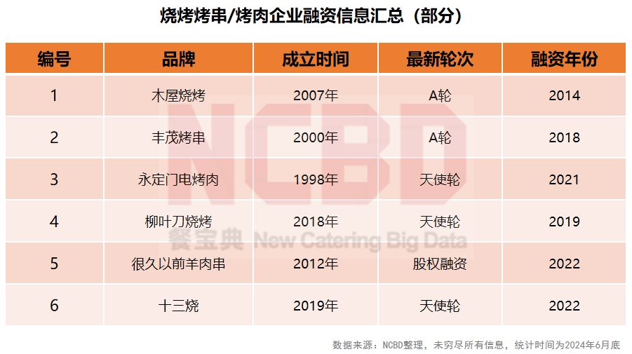 打边炉火锅加盟服务介绍