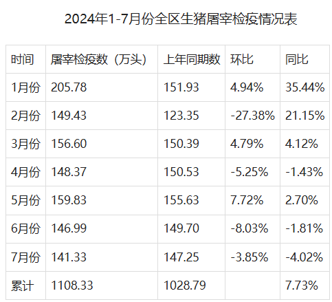 壹指阐｜肉类企业2024年07月传播影响力均值增长0.39%