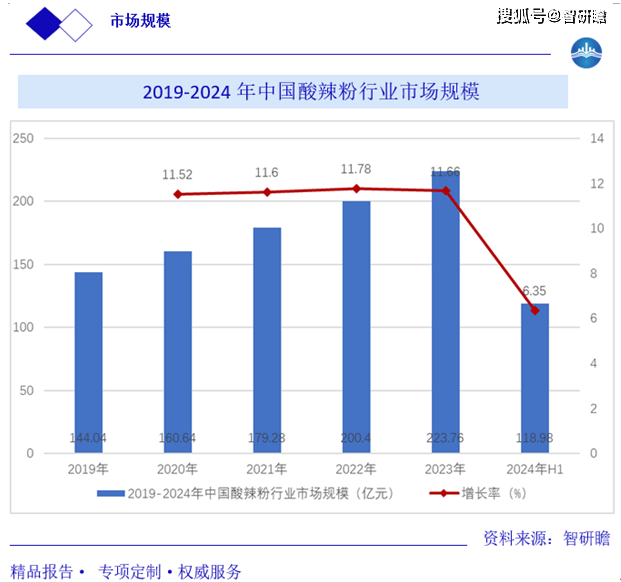 中秋3天假期海底捞接待顾客超过500万人次