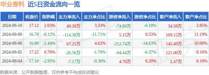 海鲜上岸源源不断！广东揭阳渔船回港，海鲜品种丰富价格回落