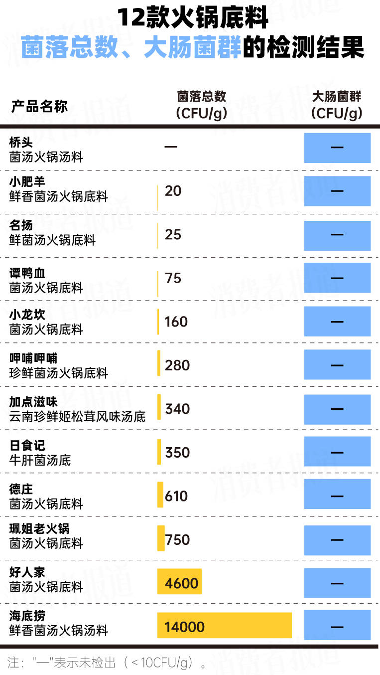 彩6娱乐手机端-中秋小长假带动聚餐热，海底捞全国门店迎订餐高峰